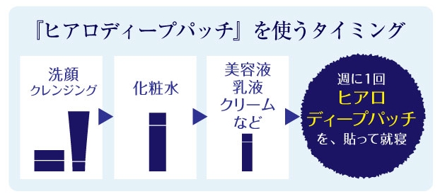 ヒアロディープパッチの使い方