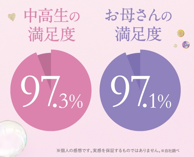 イミュゼリーの満足度