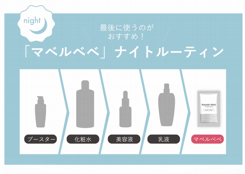 ベルベベのルーティン