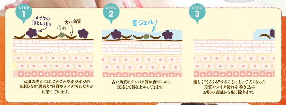 角質ぽろぽろのメカニズム
