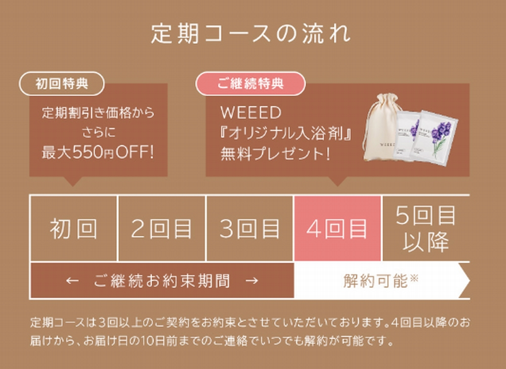 WEEEDブリススクラブの定期回数縛り