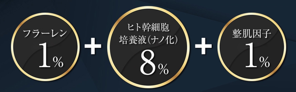 フラーレン1%、ヒト幹細胞培養液（ナノ化）8%、整肌因子1%