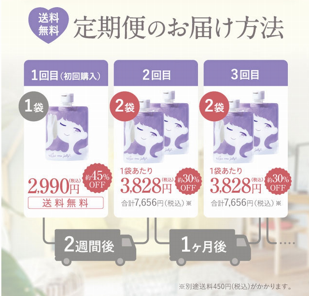 定期コースのお届け方法