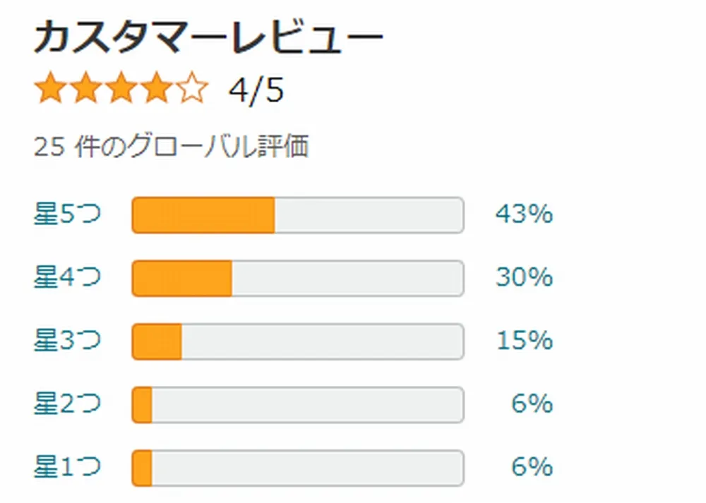 アマゾンの口コミ