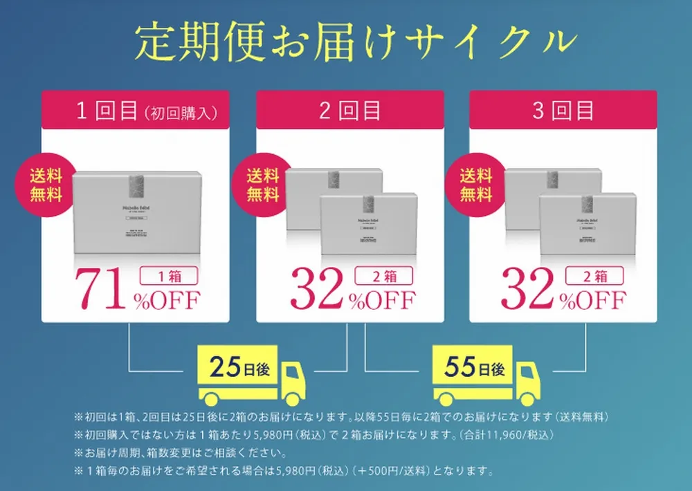 マベルベベのお届けサイクル