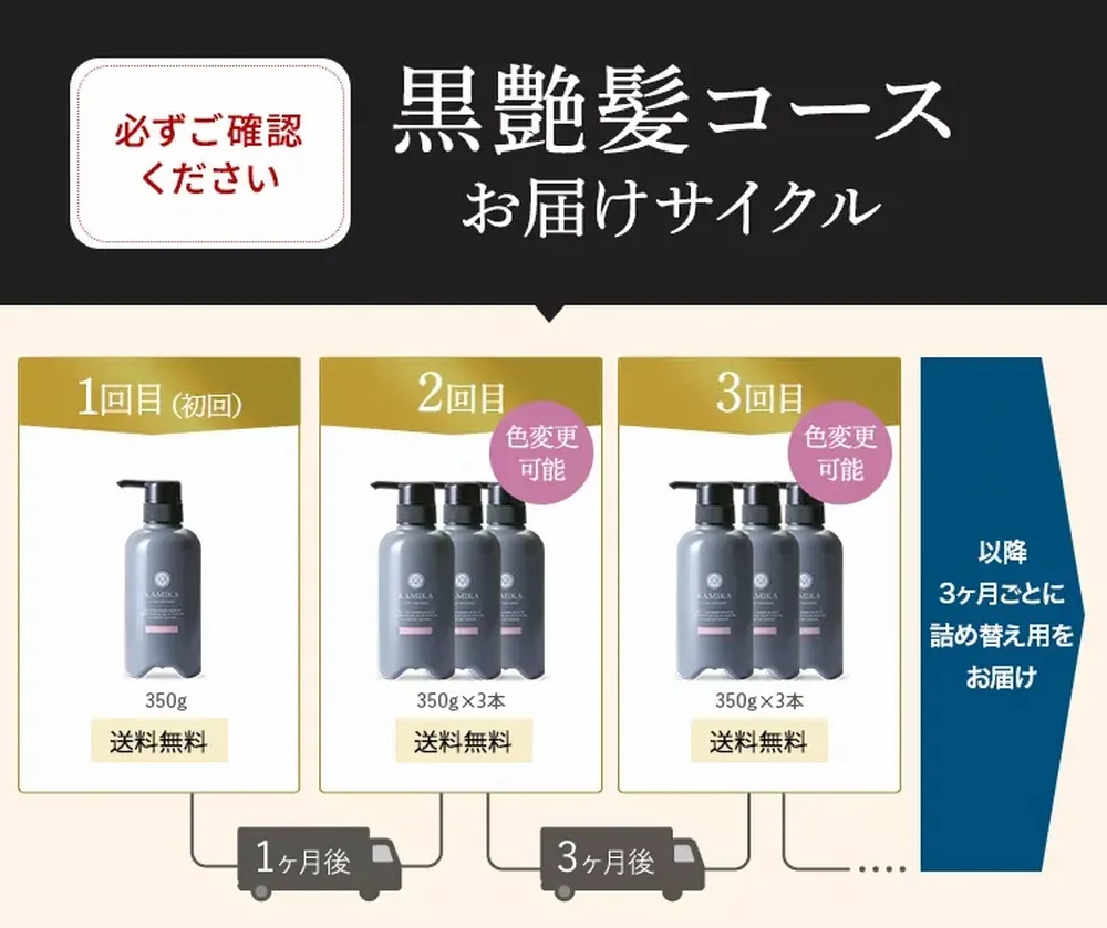 お届けサイクル