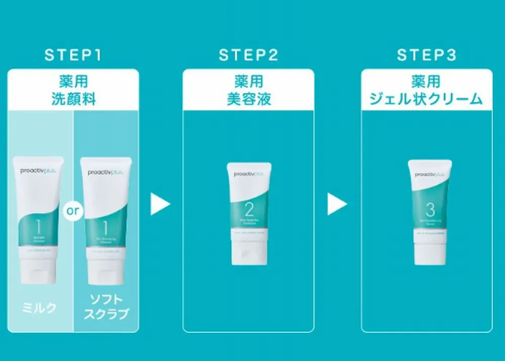 プロアクティブプラスの基本的な使い方